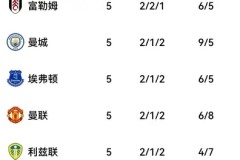 欧冠焦点战：拉什福德世界波先拔头筹，梅西梅开二度助巴萨2-1逆转纽卡斯尔